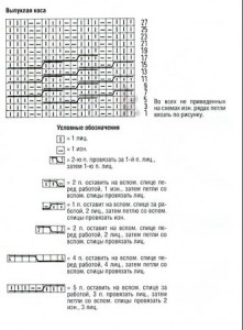 ribbed-cable-stitch-panel-chart