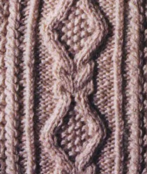 Aran Cable Knitting Stitch 3 - Knitting Kingdom
