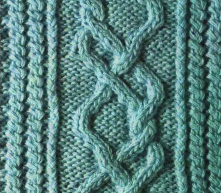Aran cable knitting best sale patterns