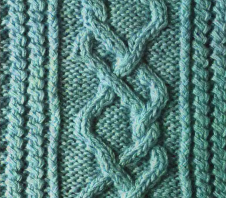 Aran Cable Knitting Stitch 1 - Knitting Kingdom