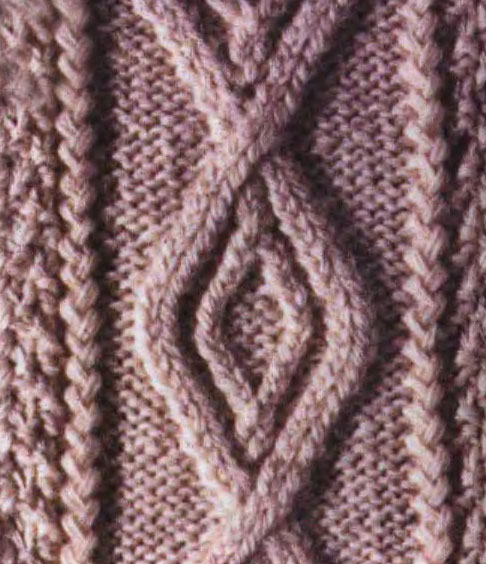 Aran Cable Knitting Stitch 6 - Knitting Kingdom