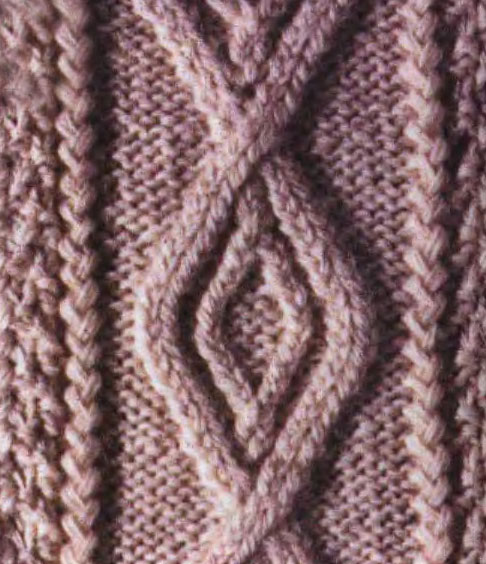 Aran Cable Knitting Stitch 6 Knitting Kingdom