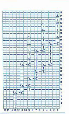 relief-knitting-pattern-leaves-chart