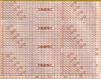 wheat-and-cable-lace-stitch-chart
