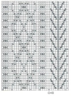 argyle-cable-panel-knit-chart