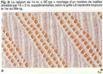 diagonal-eyelet-knitting-stitch-patt