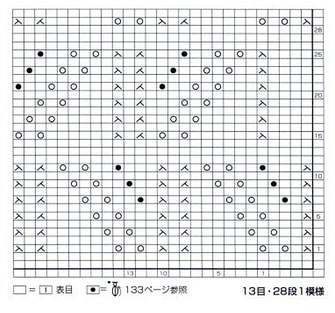 Japanese-Waves,-Lace-and-Bobbles-Stitch-chart