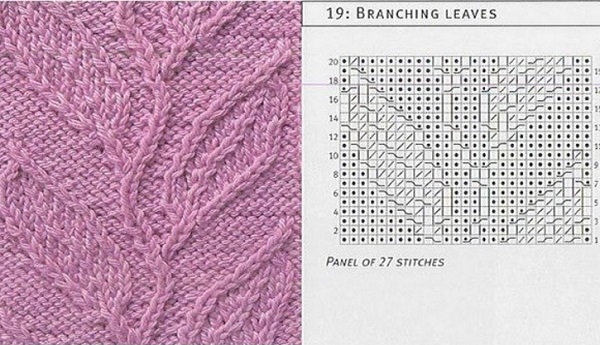 branching leaves knitting panel