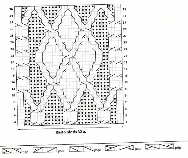 argyle-cable-motif-knitting-stitch-chart