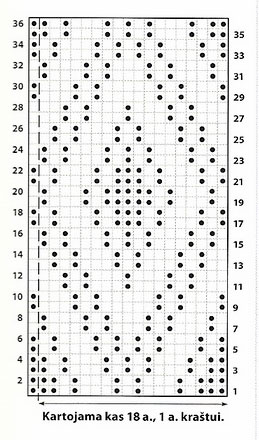 diamond-knit-and-purl-motif-chart