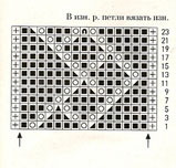 diamond-zig-zag-lace-pattern-chart