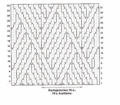 triangle-diagonal-cabled-knit-stitch-chart