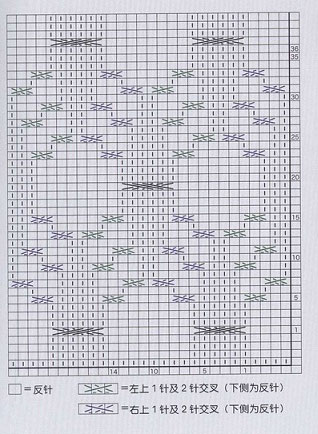 cable-roots-knitting-stitch-chart