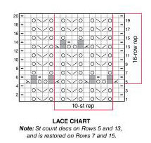 chart-lace-long