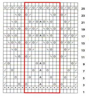 Knitting Chart Tree