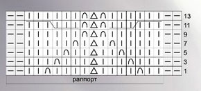 Lace Knitting Stitch Idea Chart