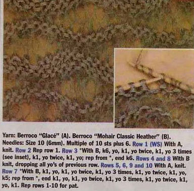 Wave Stitch Knitting Pattern