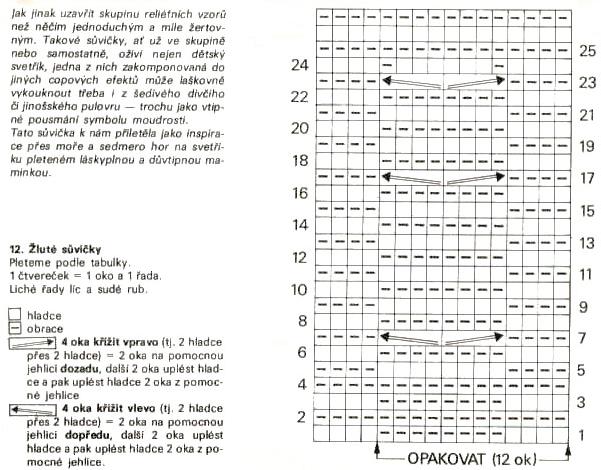 Knit Cable Owl Pattern to Knit Chart