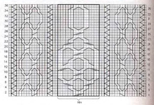 Cable Knitting Chart