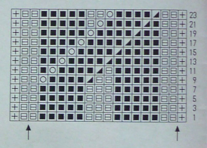 Mock Chart