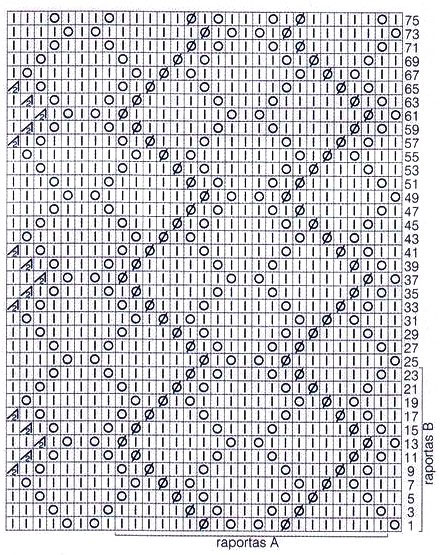 Knitting Stitches Chart