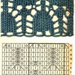 Bells Knitting Stitch