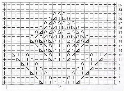 Tulip Chart