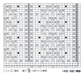 Knitting Stitches Chart