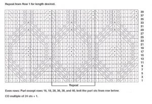 Lace Shield knitting stitch - Knitting Kingdom