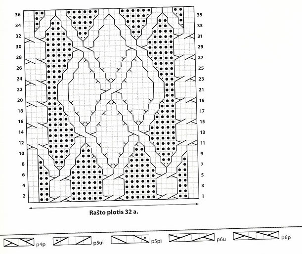 Argyle Knitting Pattern Chart