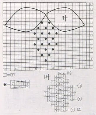 Knitting Motifs Charts