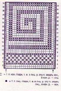 Knitting Chart Key