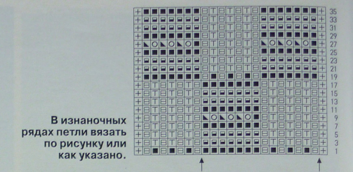 Twist Chart