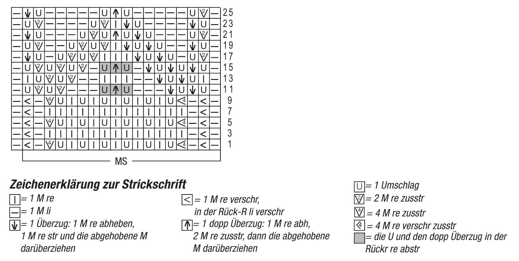 Knitting Numbers Chart