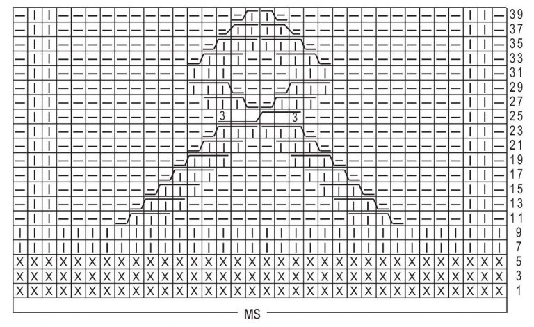 Cable Ribbon Knit Stitch Knitting Kingdom