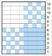 Plaid Knitting Chart
