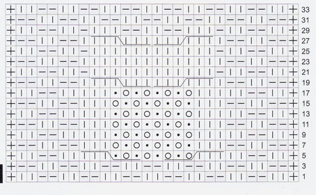 Owl Cable Knitting Chart