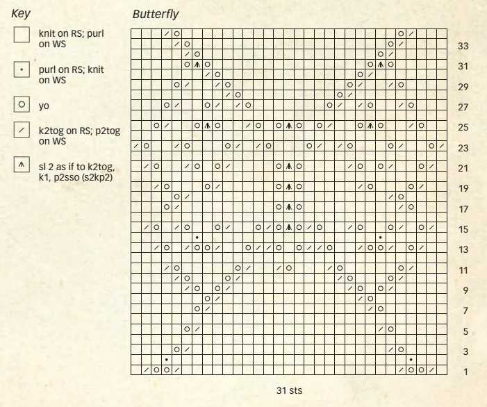 Butterfly Knitting Chart