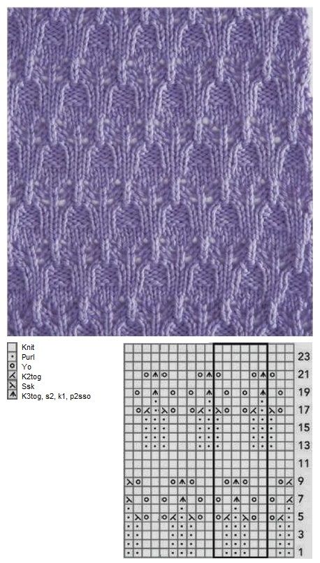 Textured knitting stitch with lace