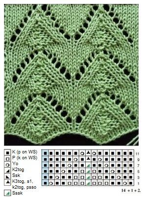 Eyelet Triangles Lace Knitting Stitch Knitting Kingdom