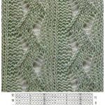 Vertical Chevron Stripes Lace Knitting Stitch