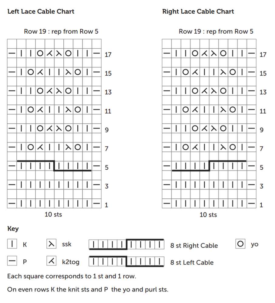 Knitting Chart Key