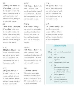 Abbreviations