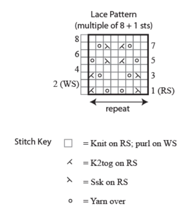 Lace Knitting Stitch Easy Chart Free - Knitting Kingdom