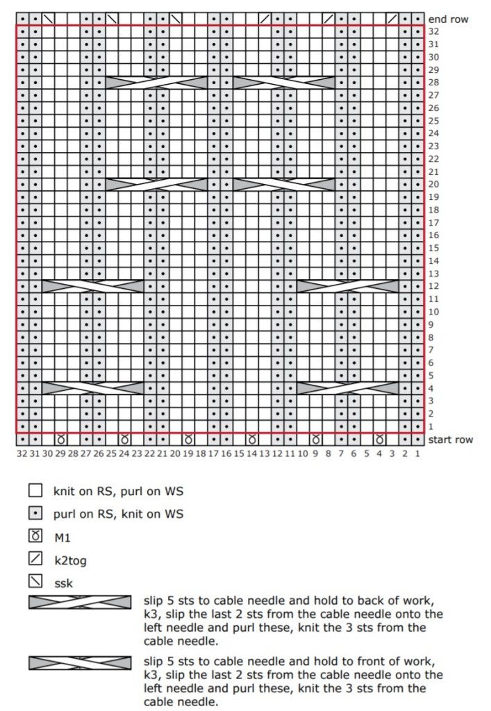 cable knitting pattern chart