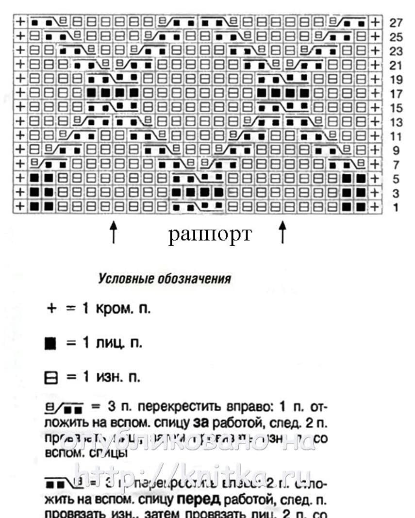 Free Knit Pattern for a Cable Diamond Twist Stitch Knitting Kingdom