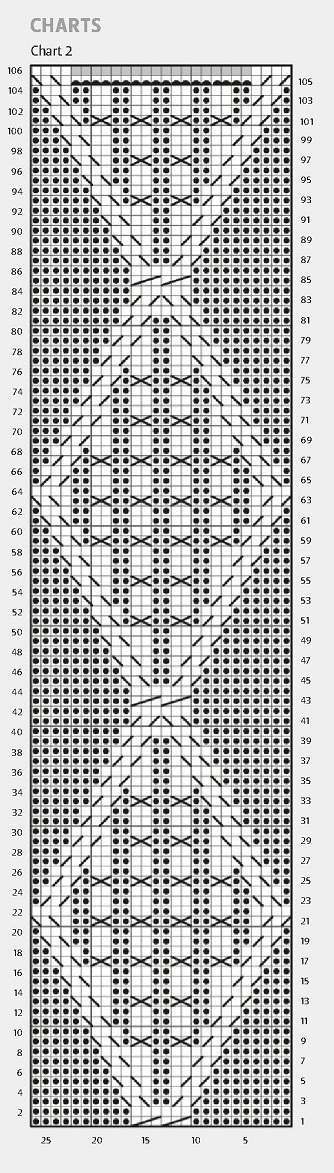 Cable within Cables - Knitting Kingdom