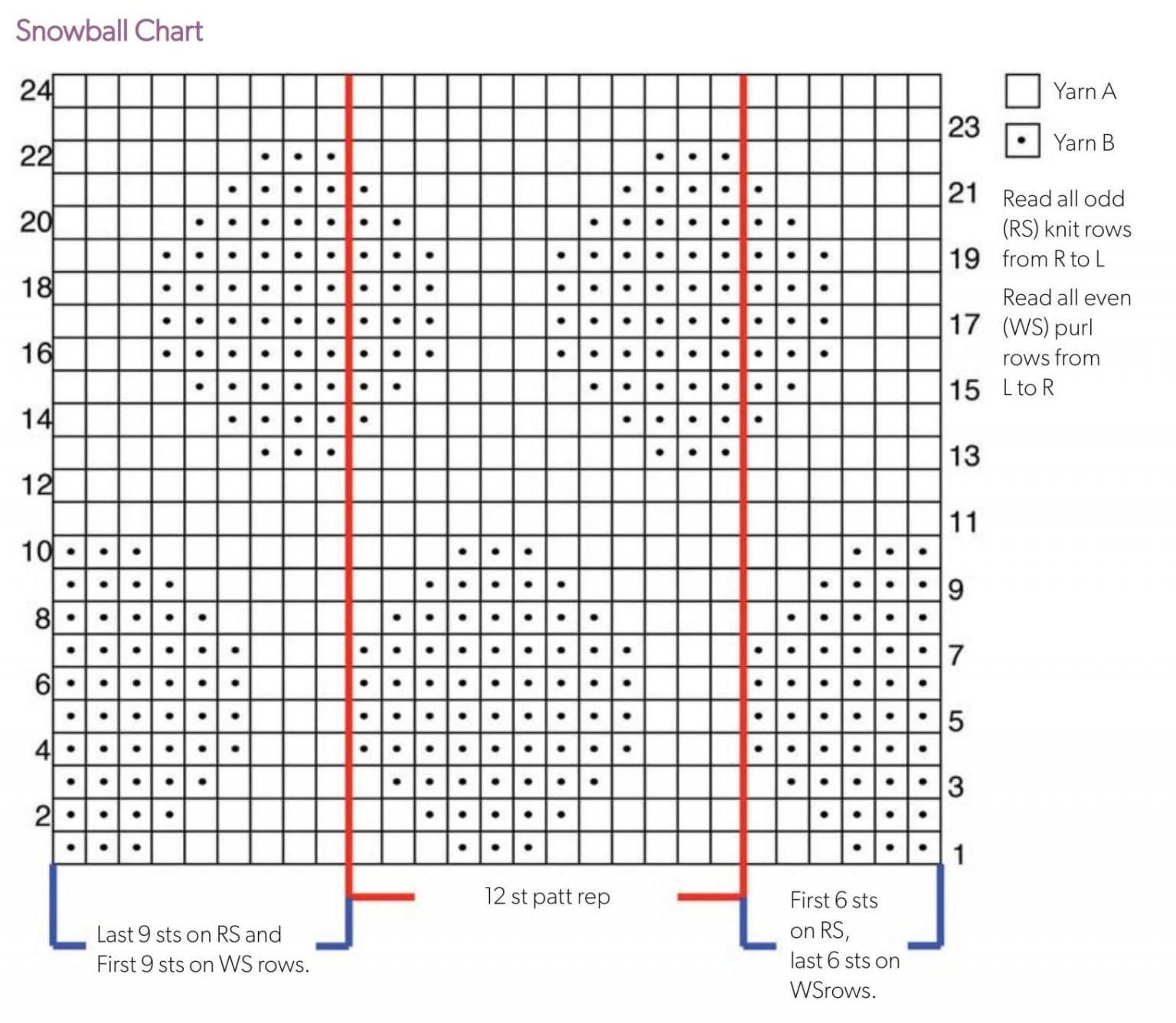 Colorwork Circles Knitting Stitch Knitting Kingdom