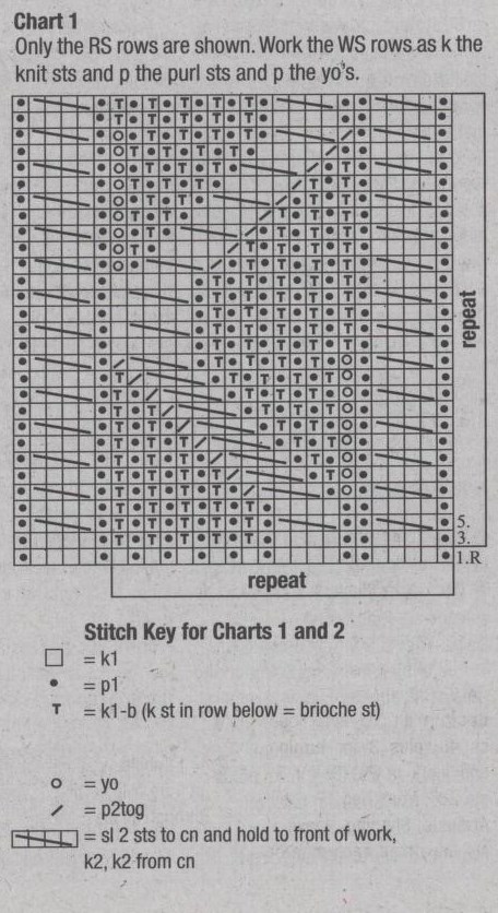 Diagonal Rib Stitch and Cable Ropes Knit Stitch