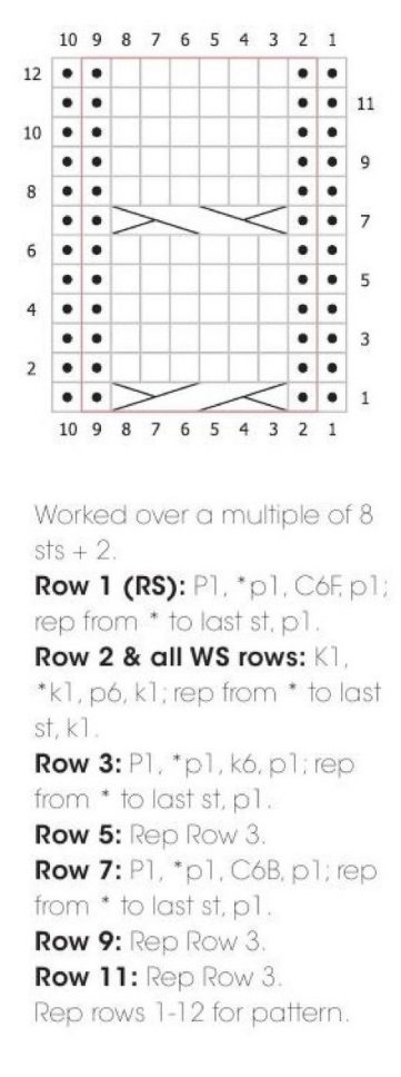 Wave Cable Knitting Stitch Knitting Kingdom